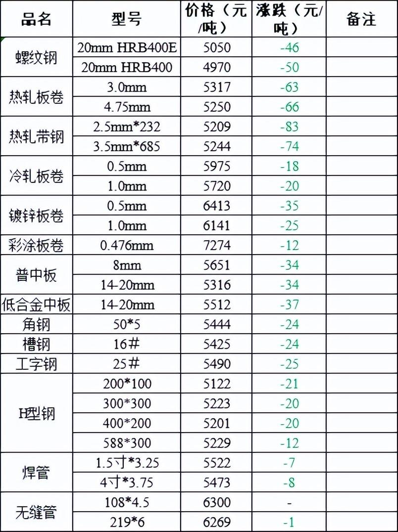 售前咨询 第481页