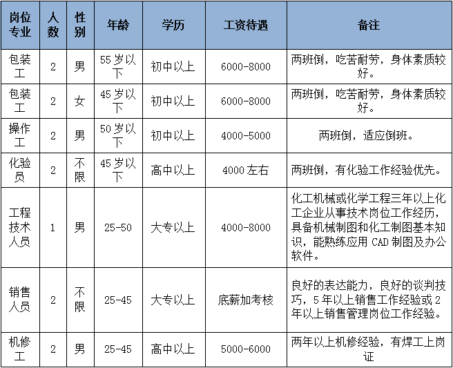 建德招聘网最新招聘,建德招聘网最新招聘动态深度解析