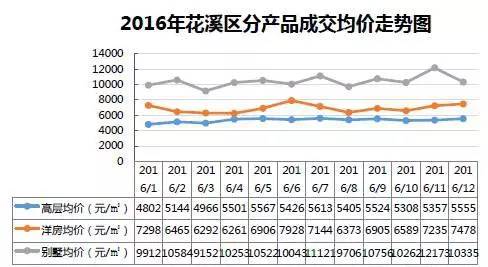 贵阳最新房价走势,贵阳最新房价走势分析