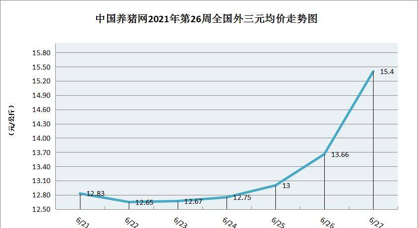 今日猪价最新预测,今日猪价最新预测，市场趋势分析与未来展望