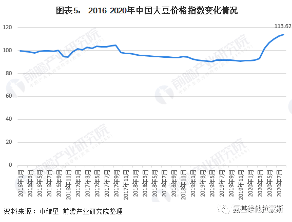 进口大豆价格最新行情,进口大豆价格最新行情分析