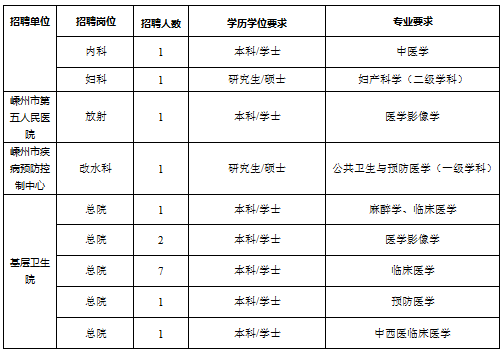 嵊州招聘网最新招聘,嵊州招聘网最新招聘动态，把握机会，共创未来