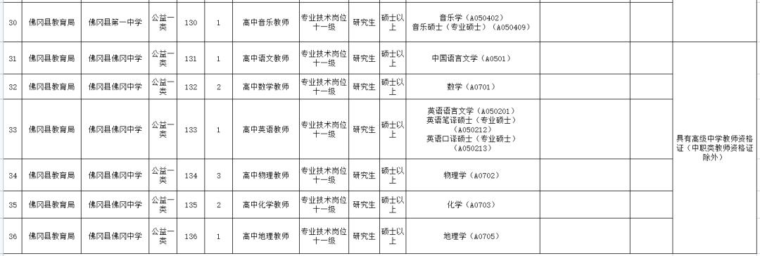 佛冈最新招聘信息,佛冈最新招聘信息概览