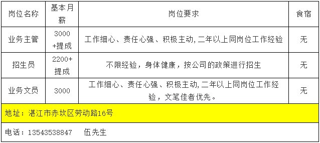 湛江霞山最新招工,湛江霞山最新招工信息及其影响