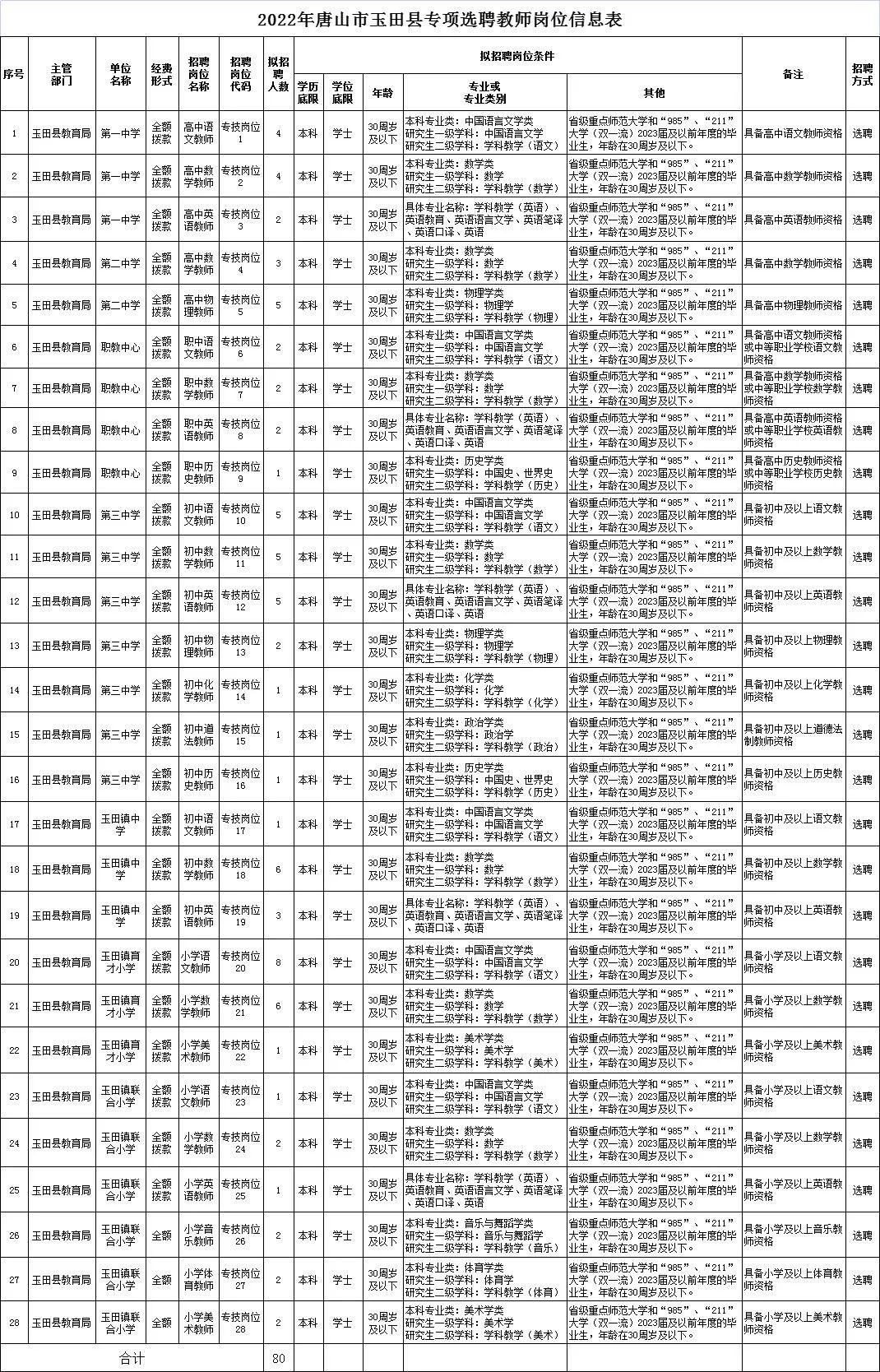 玉田生活最新招聘,玉田生活最新招聘动态及职业发展机遇