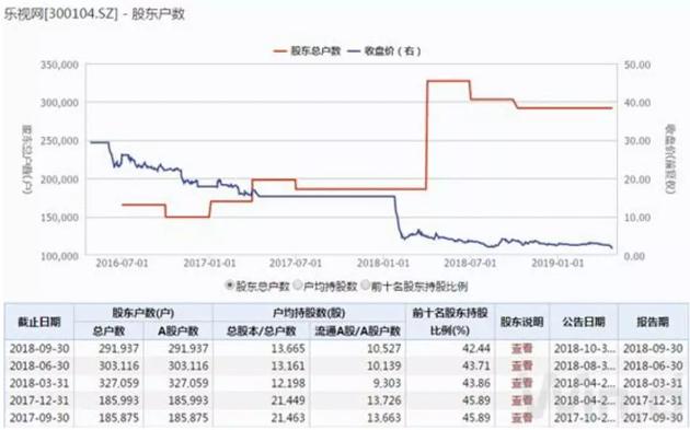 乐视股票最新消息,乐视股票最新消息，市场走势与前景展望