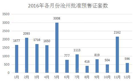 沧州房价走势最新消息,沧州房价走势最新消息，市场分析与预测