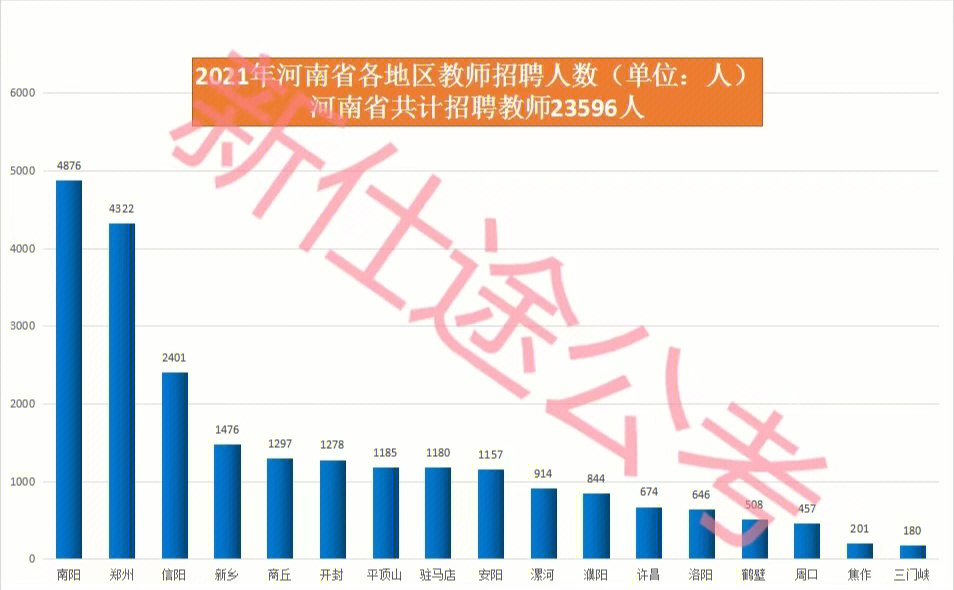 技术咨询 第491页