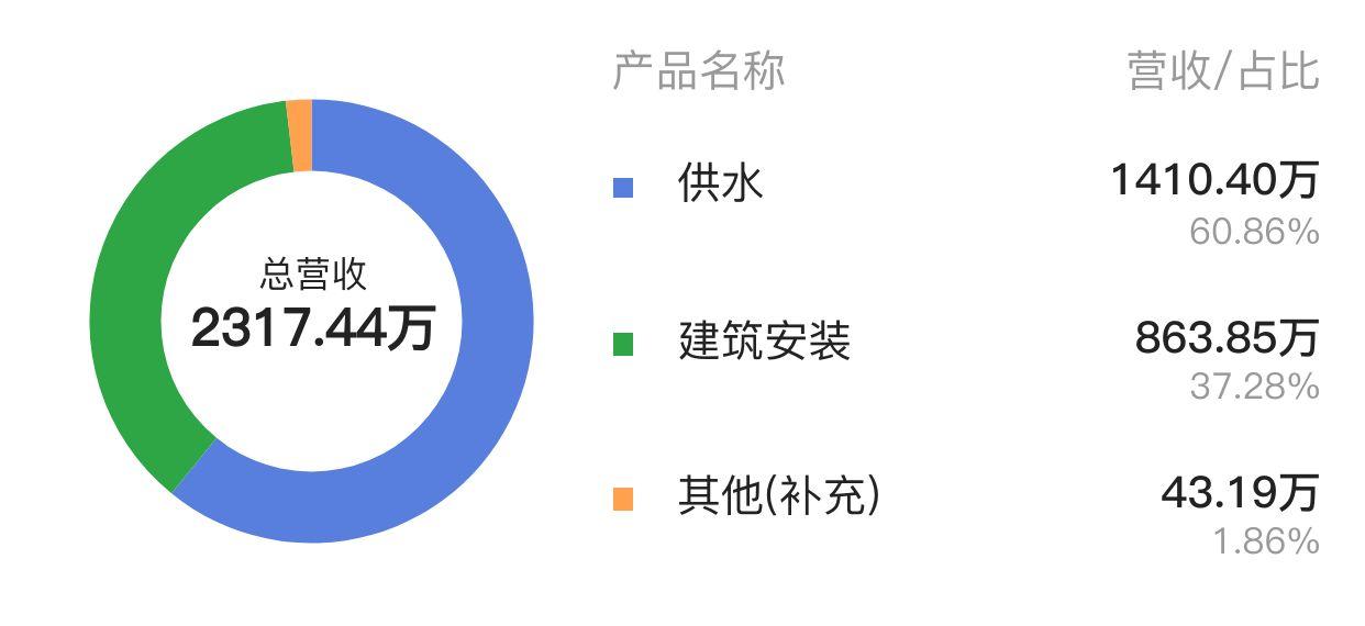 2024年12月 第1306页