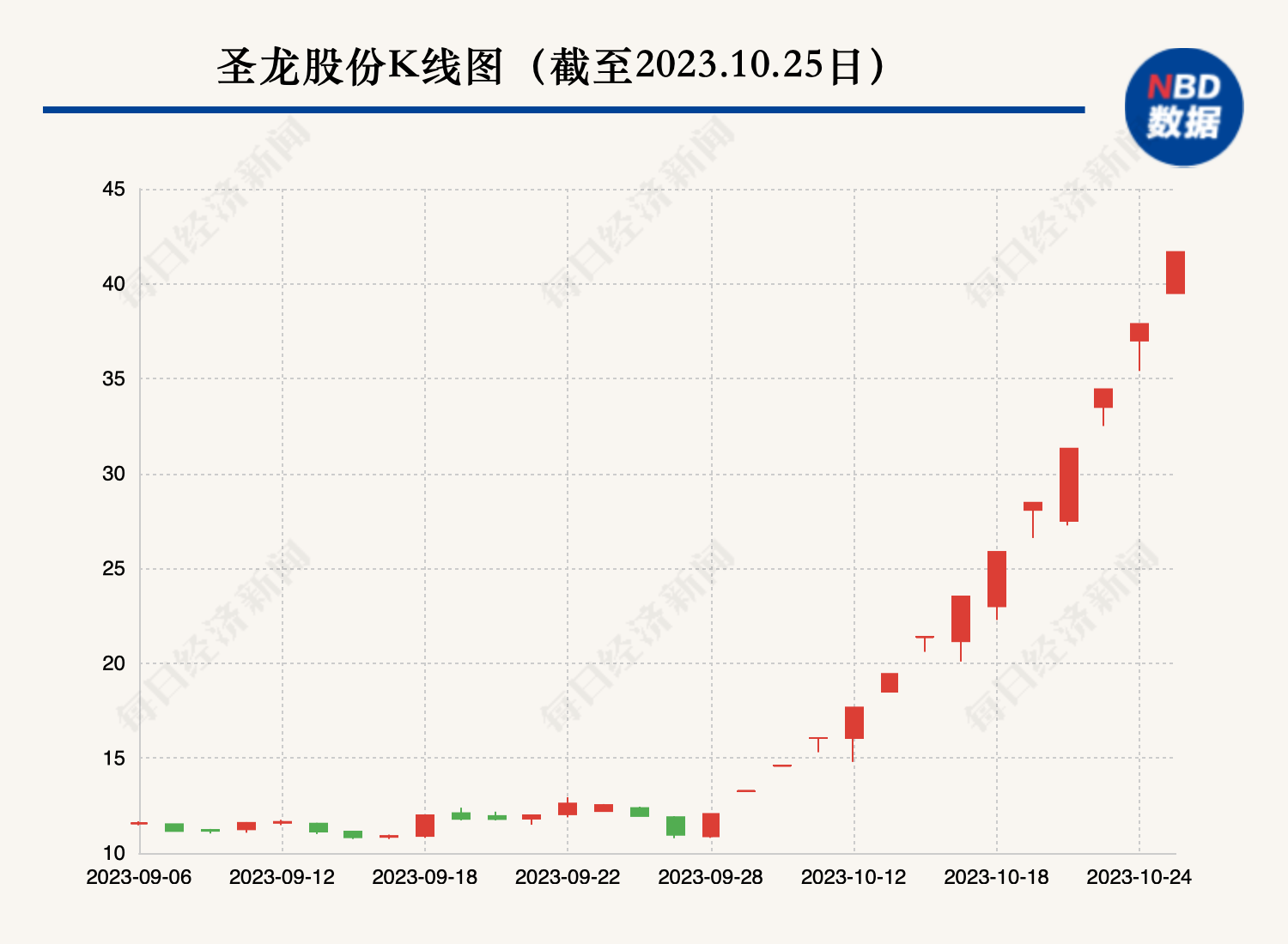 圣龙股份最新消息,圣龙股份最新消息全面解析