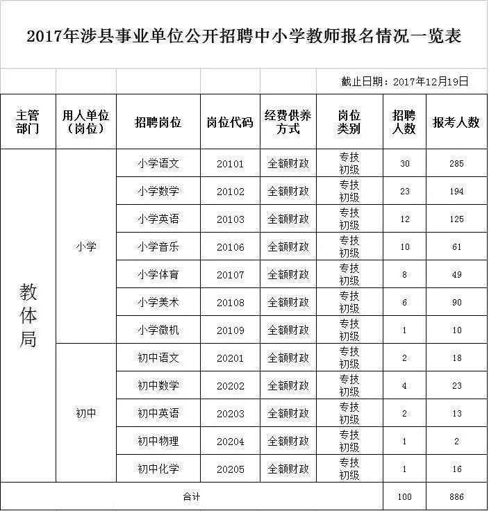 涉县招工信息最新招聘,涉县招工信息最新招聘动态