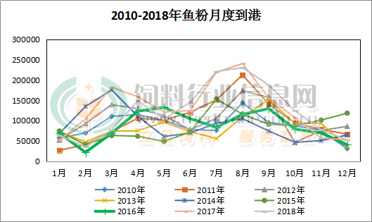 秘鲁鱼粉最新价格,秘鲁鱼粉最新价格动态及其影响因素分析