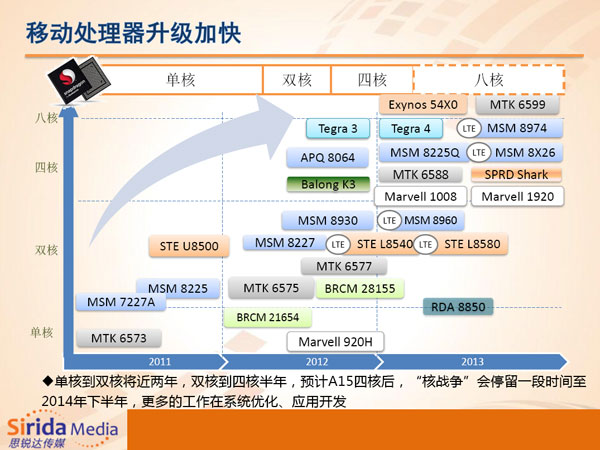 技术咨询 第488页