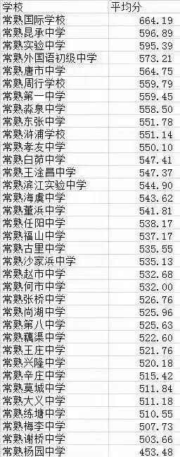 常熟最新初中排名,常熟最新初中排名概览