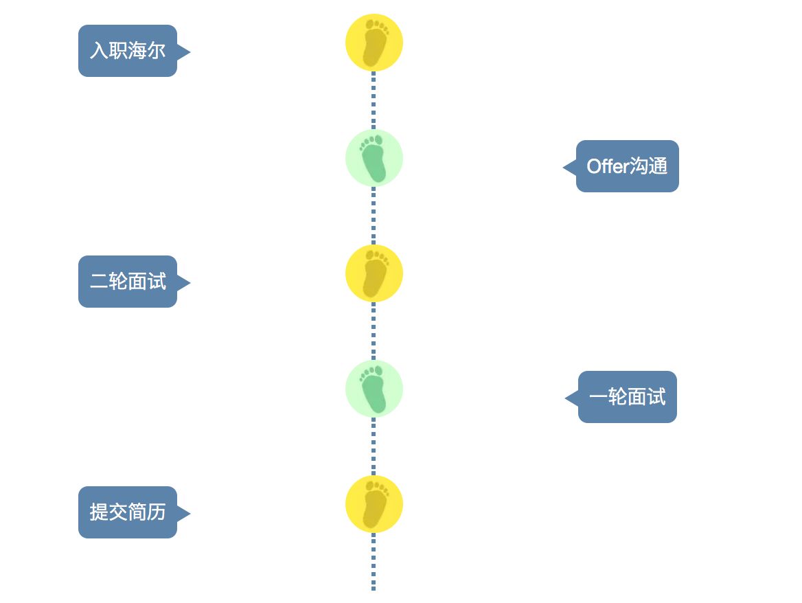 中华英才网最新招聘,中华英才网最新招聘动态，探寻职场新机遇，引领未来职业发展