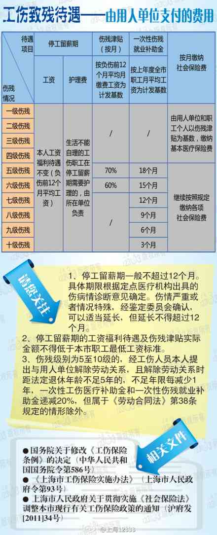 最新工伤伤残鉴定标准,最新工伤伤残鉴定标准详解