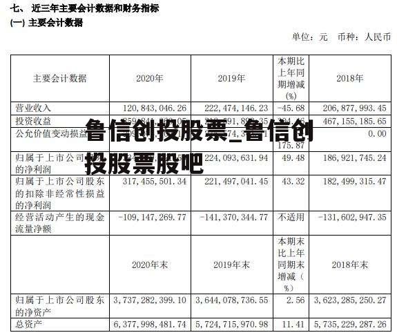 鲁信创投最新消息,鲁信创投最新消息全面解析