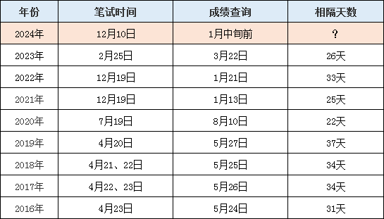 2024年12月 第1253页