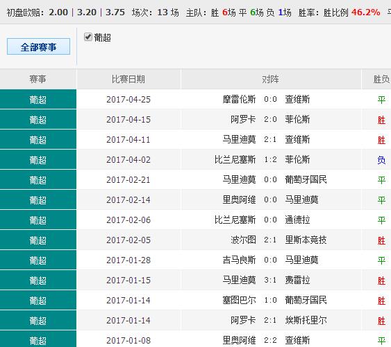 关门打狗 第7页