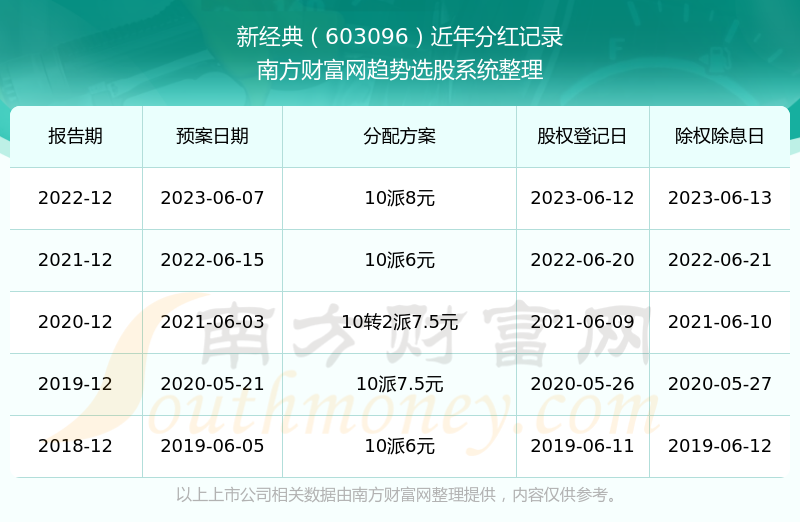 新澳历史开奖结果记录大全最新,新澳历史开奖结果记录大全最新，深度解析与前瞻性观察