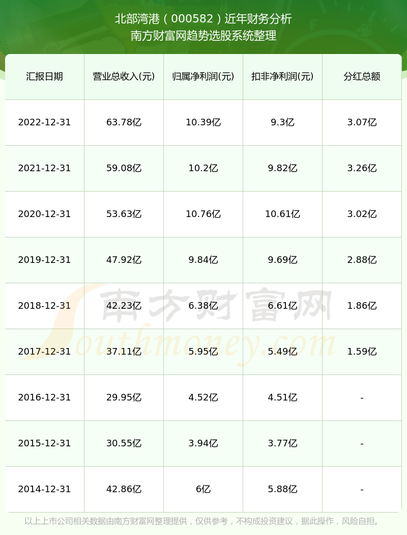 技术咨询 第426页