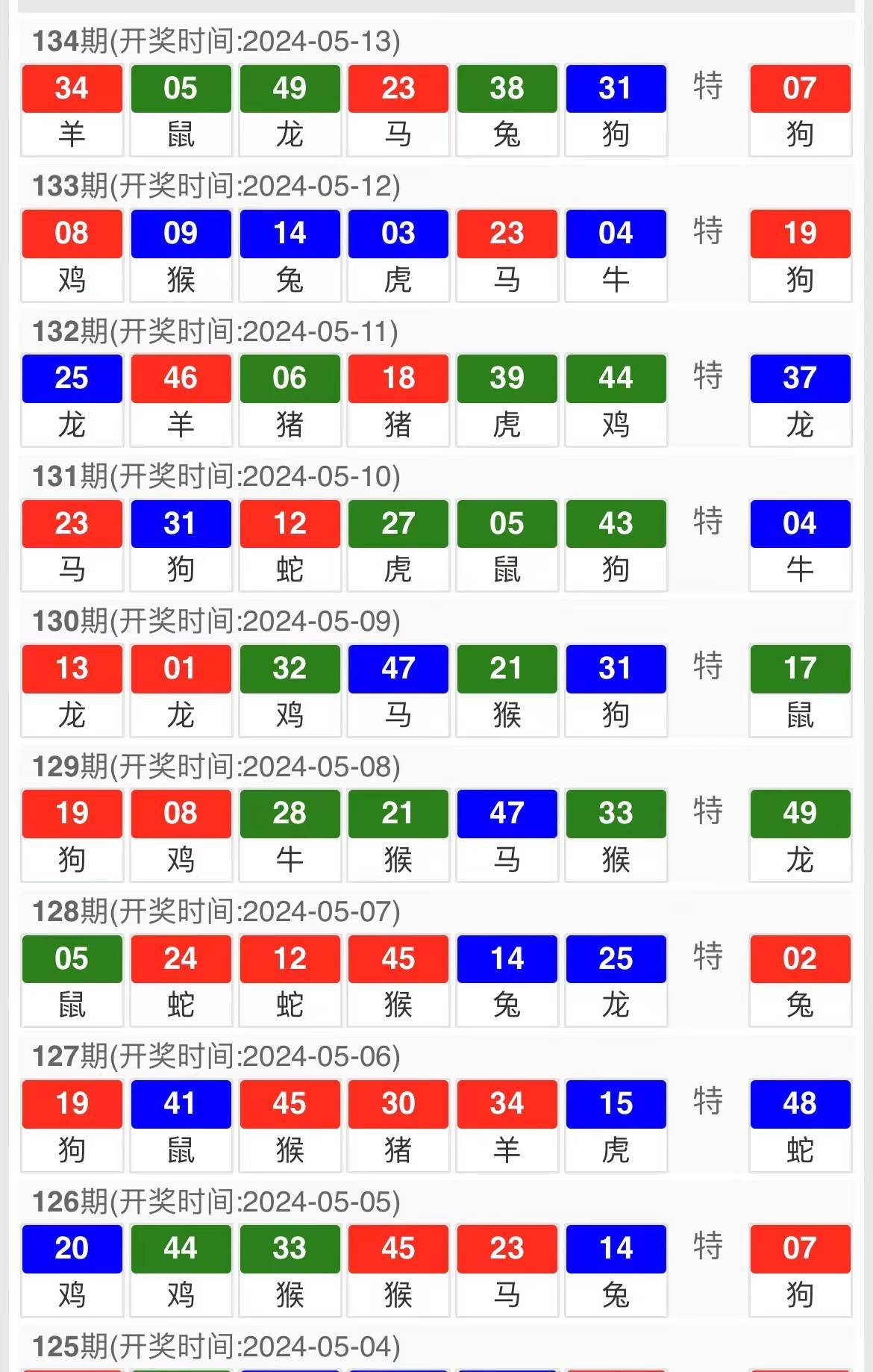 人潮涌动 第7页