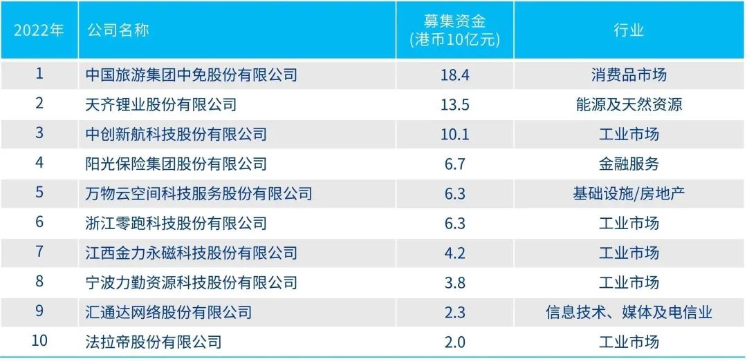 走马观花 第6页