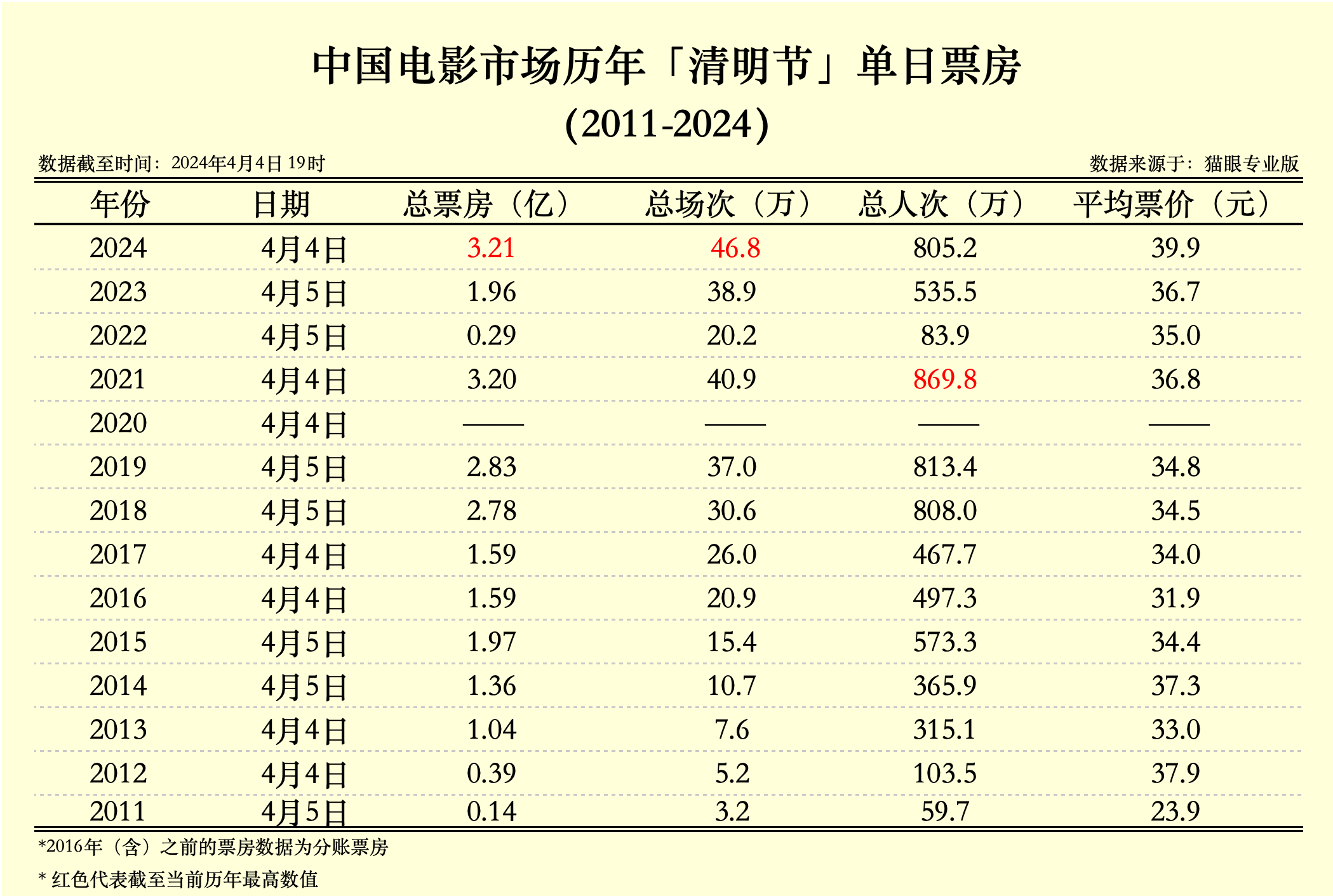 2024香港历史开奖记录,揭秘2024年香港历史开奖记录，回顾与前瞻