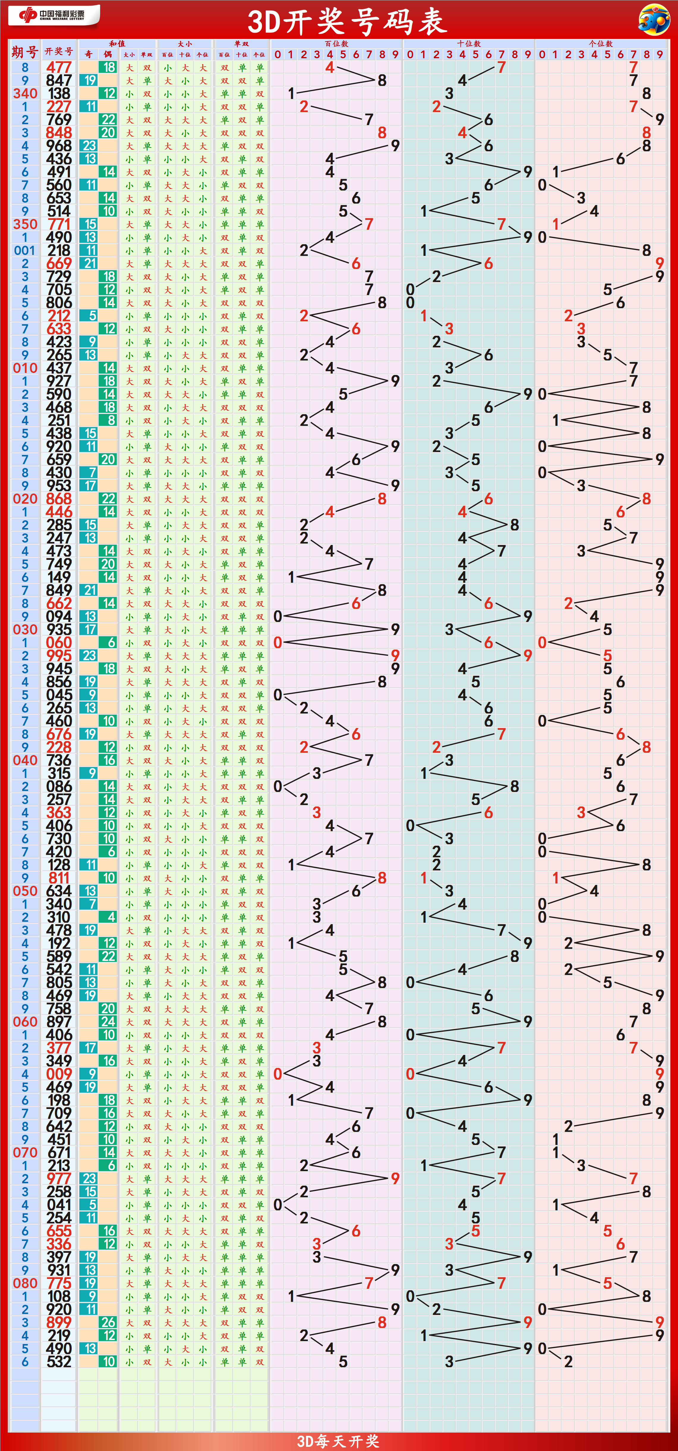 2024新奥门天天开好彩大全85期,新奥门天天开好彩大全 85期精彩回顾与未来展望