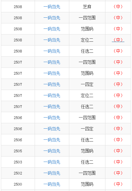 最准一尚一码100中特,揭秘最准一尚一码，探寻100中特的神秘面纱