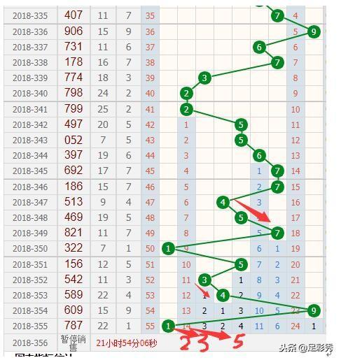 新澳门彩出号综合走势,新澳门彩出号综合走势分析