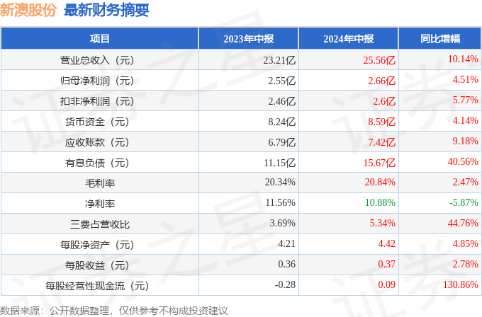 2024年新澳开奖结果,揭秘2024年新澳开奖结果