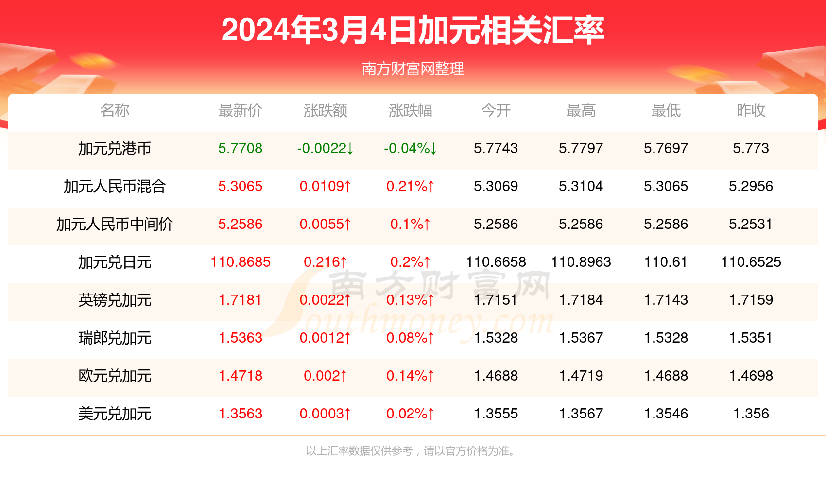 笨鸟先飞 第2页