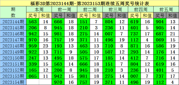 舍己为人 第3页