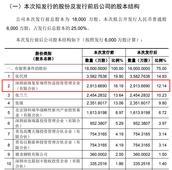 浪花飞溅 第2页