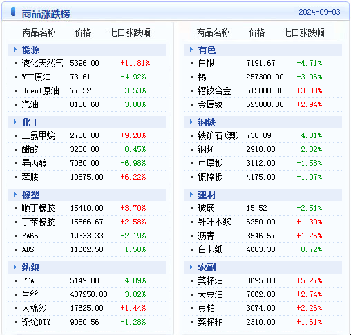 2024新澳天天免费资料,揭秘2024新澳天天免费资料，全方位解读彩票行业的未来趋势