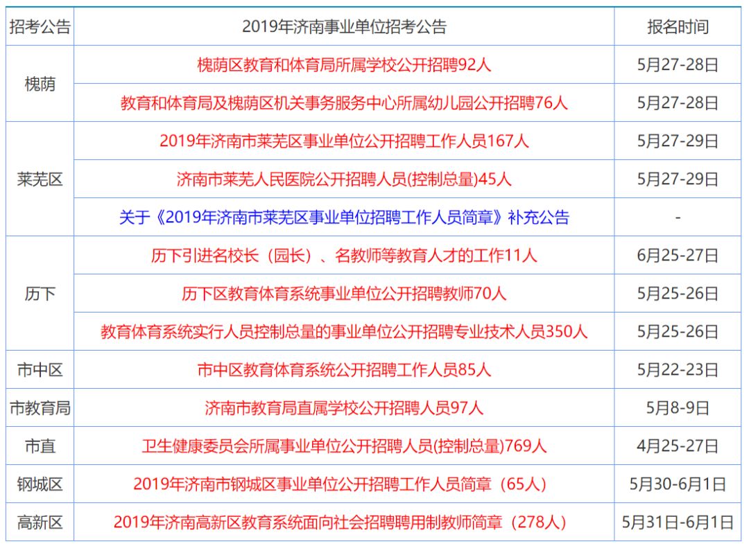 技术咨询 第122页