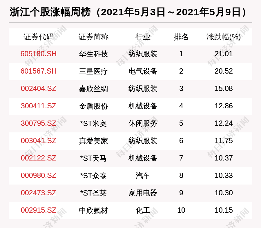 新澳最新最快资料新澳50期,新澳最新最快资料新澳50期，探索与解读