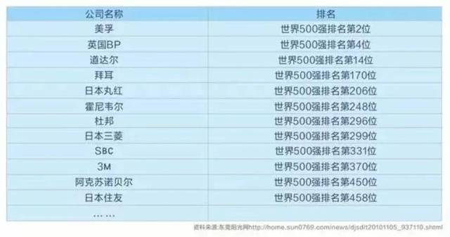 同心同德 第2页