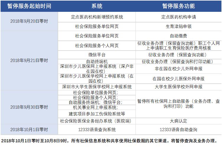 页面自动升级紧急访问通知...,页面自动升级紧急访问通知，保障用户体验与数据安全的重要措施