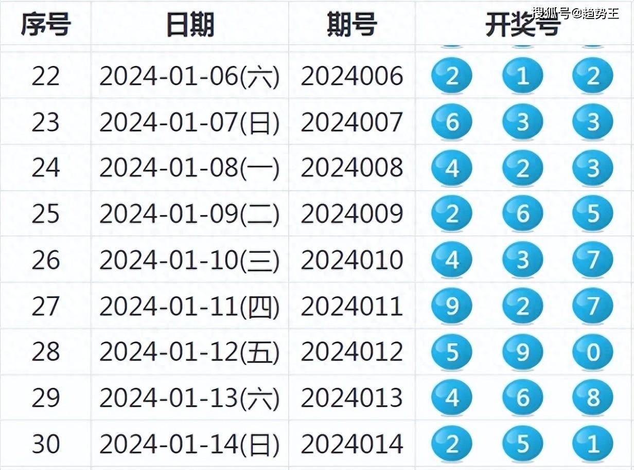 2024年新奥特开奖记录,揭秘2024年新奥特开奖记录——探寻幸运之门背后的秘密