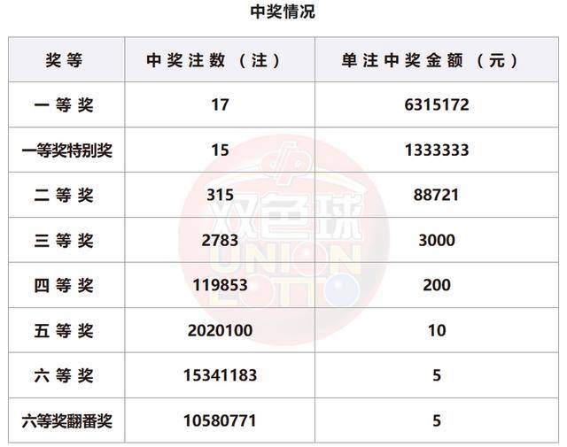 新澳门开奖结果 开奖号码,新澳门开奖结果及开奖号码分析