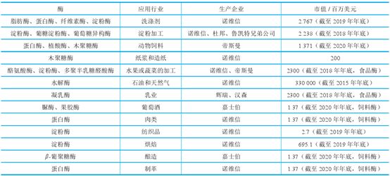 技术咨询 第21页