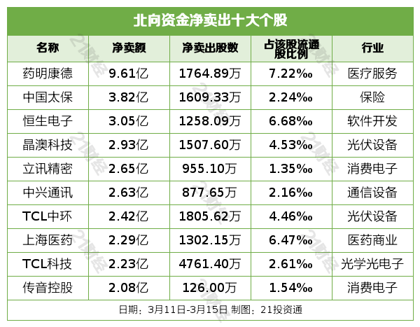 鸟枪换炮