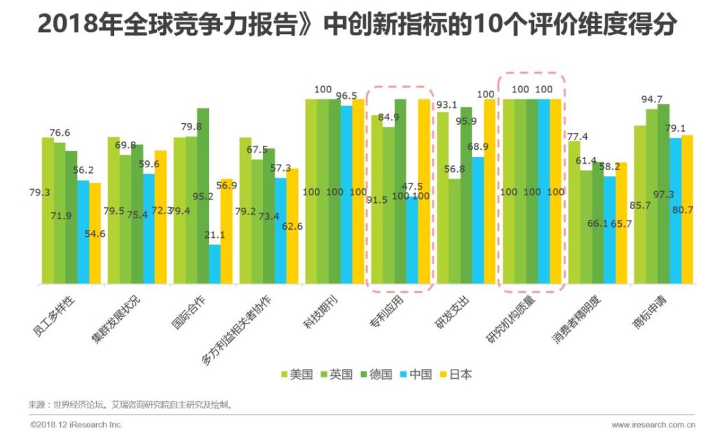 技术咨询 第8页