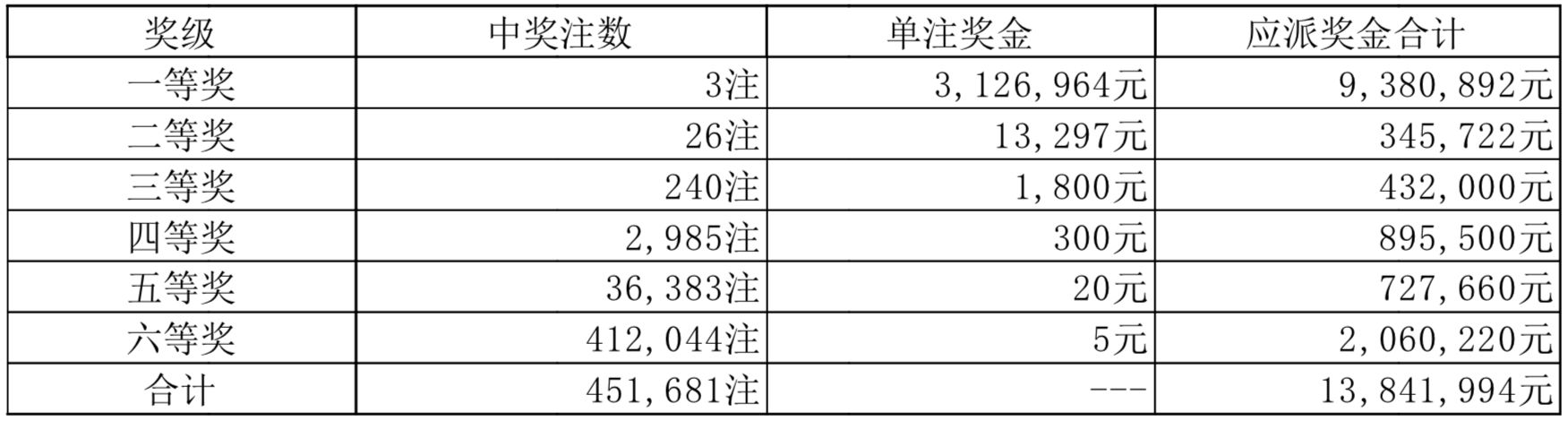 2025澳门天天六开彩开奖结果,澳门天天六开彩开奖结果——探索彩票背后的故事与未来展望（2025年）