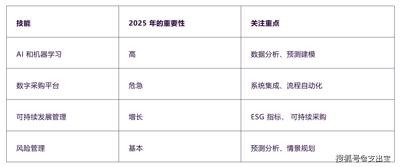 2025最新奥马资料,探索未来科技趋势，揭秘最新奥马资料与预测分析（至2025年）