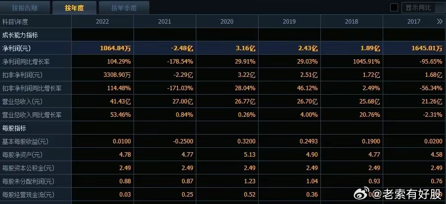 2025年开奖结果新奥今天挂牌,新奥集团挂牌上市，展望2025年开奖结果