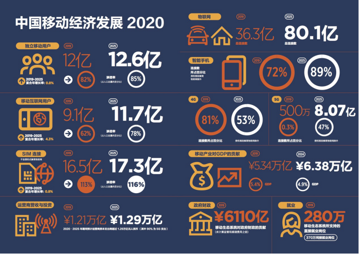 2025澳门彩生肖走势图,澳门彩生肖走势图，探索未来的预测与奥秘（2025年走势预测）