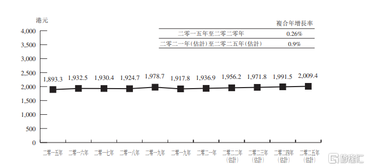 2025年香港资料精准2025年香港资料免费大全,香港资料大全，精准获取免费资源至2025年